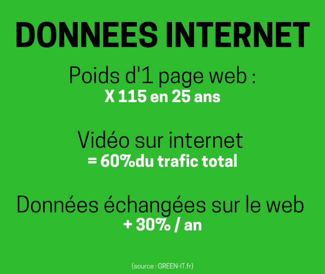 agence-web-numerique-responsable-ecoconception-wordpress-data-internet-page-médias-réseaux-professionnels