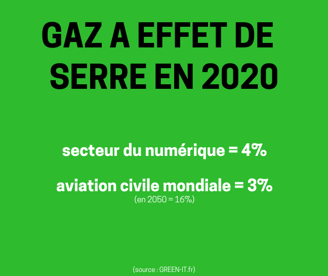 agence-web-numerique-responsable-ecoconception-wordpress-empreinte-gaz-à-effet-de-serre-ECOMETER-ADEME